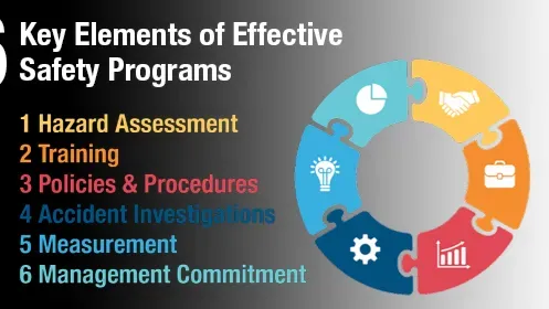 What do your safety programs say about your commitment to your employee’s safety?